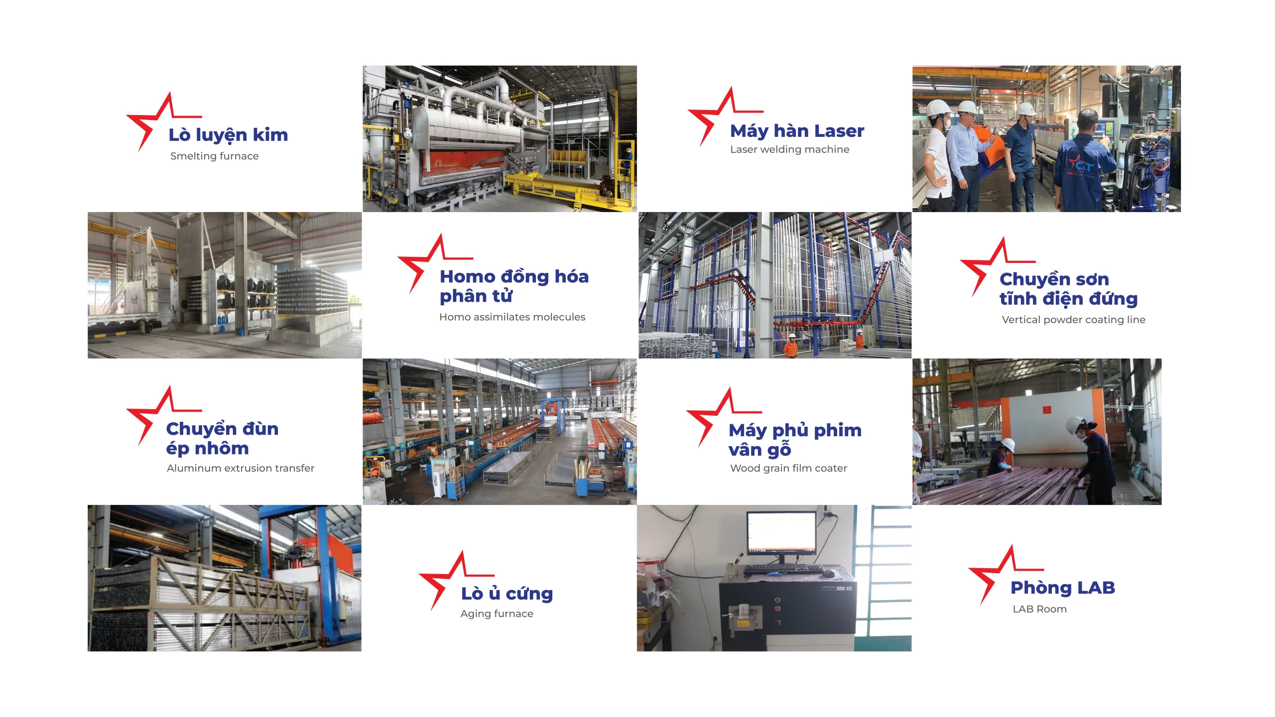 Hình ảnh tổng hợp năng lực máy móc và dây chuyền sản xuất của Nhôm Cầu Thịnh gồm: lò luyện kim, máy hàn laser, dây chuyền sơn tĩnh điện đứng, hệ thống đồng hóa phân tử, dây chuyền đùn ép nhôm, máy phủ phim vân gỗ, lò ủ cứng và phòng LAB kiểm định chất lượng.